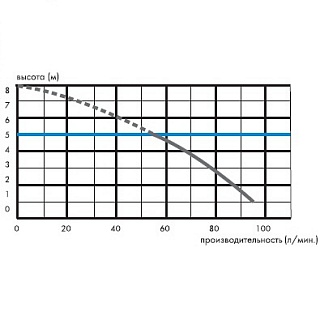 Насос-измельчитель SANIPLUS 1унитаз + 2умыв. 5м?100м ? 0,4кВт SFA