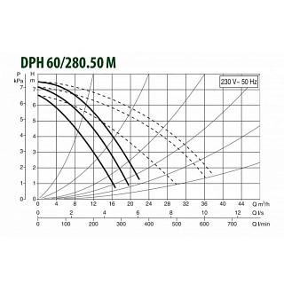  D  60/280.50  (505934002) "DAB"