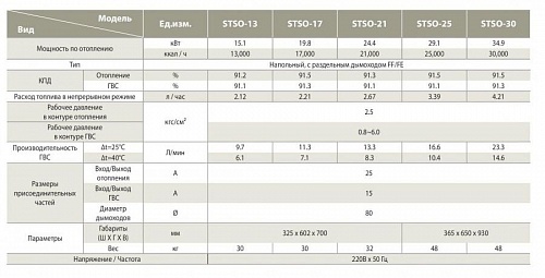 Котёл дизельный KITURAMI STSО-21