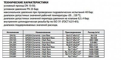 Клапан баланс. Ballorex Dynamic Ду20 р/р Py25, 835-2221л/ч, с измер. ниппелями