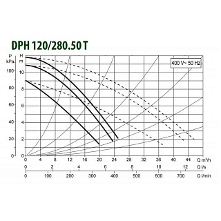  D 120/280.50  (505937622) "DAB"