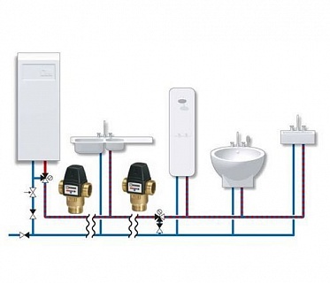 Клапан термостатический ESBE VTA 522, 45-65C НР 1",Kvs=3,2 