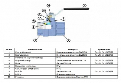 Кран шар. полнопроходной с амер. угл. баб. ВН 1/2" (SVB-0008-000015) STOUT 