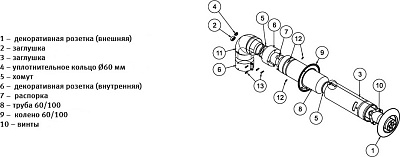 Комплект коаксиального дымохода с оголовком, горизонтальный 60/100 мм (конд.) (3.012000)