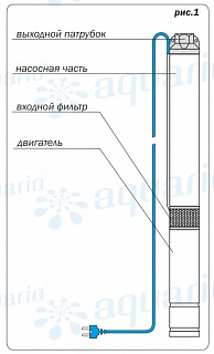   3" ASP1E-100-75, G1".., Qmax=50/, Hmax=100, 1220, P1=1.25, . 60 (3200) Aquario