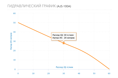  AJS-100A, G1".., Qmax=33/, Hmax=50, Tmax=40, 1220, 1.0  (2711) Aquario