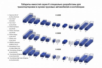Емкость K 3000л в обрешетке