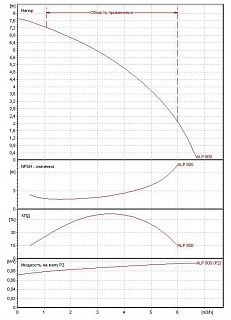 Насос ALР  800 М (105100084) 1-фазный, Ду 25 без гаек, "DAB" 220/240/50-01 ВЫГОДА