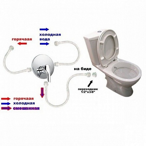 Унитаз-комп VITRA "Grand" + ф.биде + сид. дюропласт (9763B003-1206)