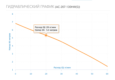  .   . AC 207-130HW(S),  .  G3/4", 3-., 220 (5207) Aquario