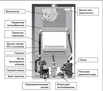 Котел газовый BAXI  ECO NOVA 18F NEW  100023938  ВЫГОДА!