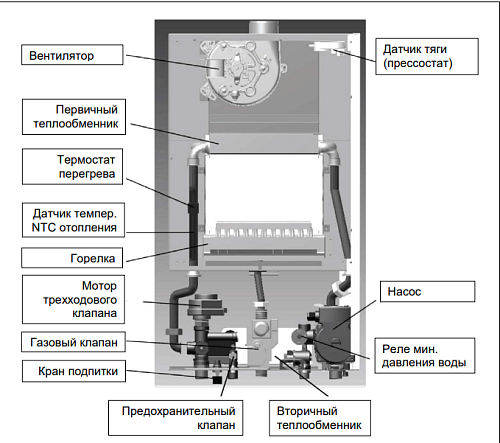 Котел газовый BAXI  ECO NOVA 18F NEW  100023938  ВЫГОДА!