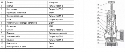 Клапан предохр лат Ду40х40 ВР Рн1-16 Benarmo (128-6083)