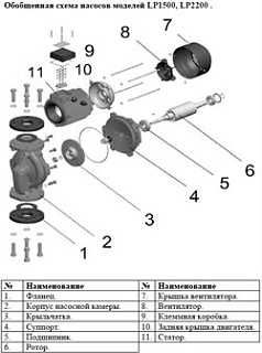 Насос циркул. LP1500,LEO (1,5кВт, Q=18м3/ч ном., H=19м ном.380В)