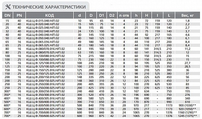 Кран шаровый LD КШ.Ц.Ф 100/080.025.02 (230мм)