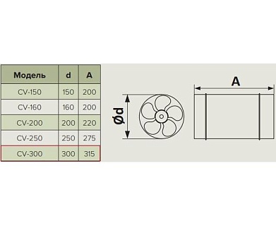 Вентилятор CV-300 осевой канальный (Россия)