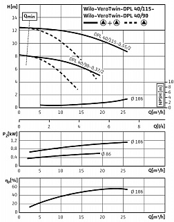 Насос DPL 40/115-0,55/2 (2089643)