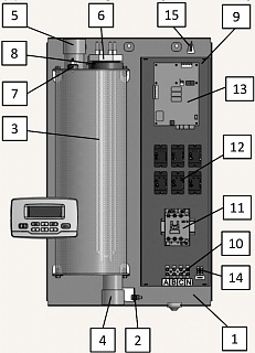 ����� ������������� ���� PRACTIC 22 - 12