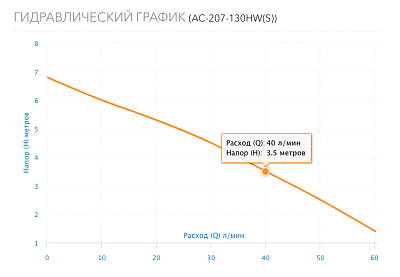 .   . AC 207-130HW(S),  .  G3/4", 3-., 220 (5207) Aquario