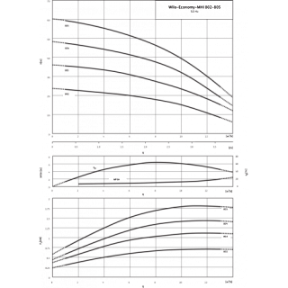 Насос MHI 804-1/10/E/3-380-50-2 (9169386) WILO