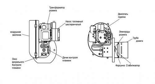 Котёл дизельный KITURAMI STSО-13