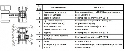    -    3/43/4(SVH 0002 000020) STOUT