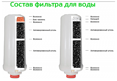 Картридж № 1 для Prime Water АКЦИЯ