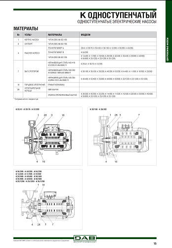 Насос K 28/500 Т - IE3 (60179882) "DAB" ВЫГОДА