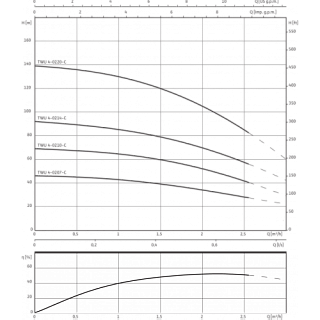 Насос TWU 4-0220-C (2786611) скважинный 