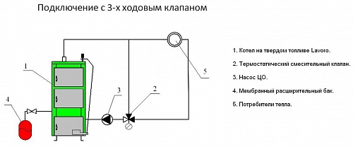 Котел твердотопливный Lavoro K-32 ВЫГОДА !!!