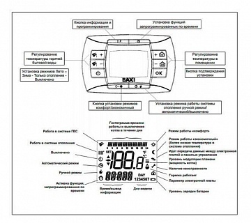 .  BAXI  LUNA 3 Comfort 310 Fi () CSE45631358- !