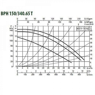  BPH 150/340.65  (505948622) "DAB"