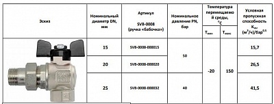 Кран шар. полнопроходной с амер. угл. баб. ВН 3/4" (SVB-0008-000020) STOUT 