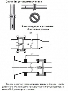 Обратный клапан CV16-040 межфл. Ду 40 (43мм) PN16, 110°С (105 233)