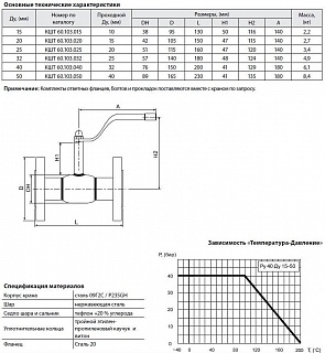 Кран шар. ст. ф/ф КШТ60.103.015 Ду15/10 Ру40 (130мм) BROEN BALLOMAX ВЫГОДА
