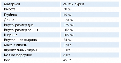 !Ванна акриловая Вега 170х105 левая