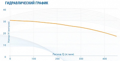  ADK-30, G2".., Qmax=273/, Hmax=30, Tmax=90, 1220, 2.2 (2530) Aquario