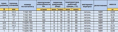 Клапан соленоидный T-GZ 103 230/50АС НЗ 1/2" (-10..+80град., 0,15-16бар)