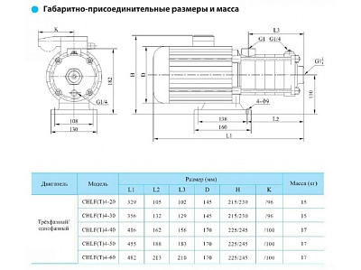 Насос CHLFT4-60LSWPC, 1.1 кВт, резьб, 3х220В/3х380В,50 Гц, чугун, 70 С CNP (18-04-5110)