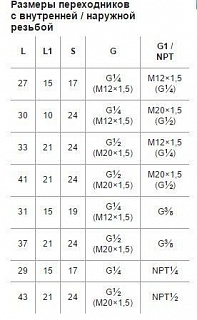 Переходники Нержавеющая сталь внутренняя М12х1,5 – наружная G1/4