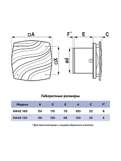 Вентилятор WAVE 100 Black classic