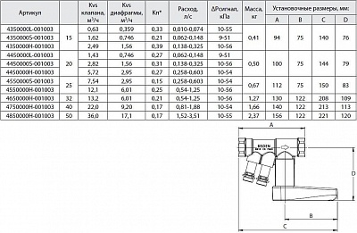  . Ballorex Venturi FODRV / 20 H 25, Kvs5,72  . 