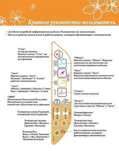 Сиденье-биде д/унитаза  электронное JK900 WS (500мм.) 