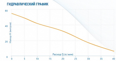  ADB-60, G1".., Qmax=2.43/, Hmax=55, Tmax=60, 1220, 0.55 (2460) Aquario