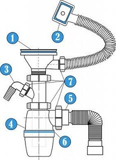 Сифон для мойки FABIA PROFI двойной (8738)