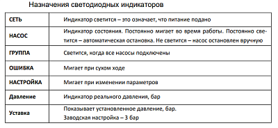 Преобразователь частоты ER-G-220-04-2,2, 220В, 2,2кВт, IP33, ERMANGIZER ВЫГОДА