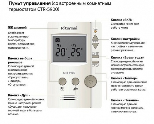 Котёл дизельный KITURAMI STSО-21