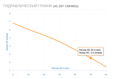  .   . AC 207-130HW(S),  .  G3/4", 3-., 220 (5207) Aquario