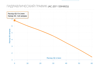  .   . AC 207-130HW(S),  .  G3/4", 3-., 220 (5207) Aquario