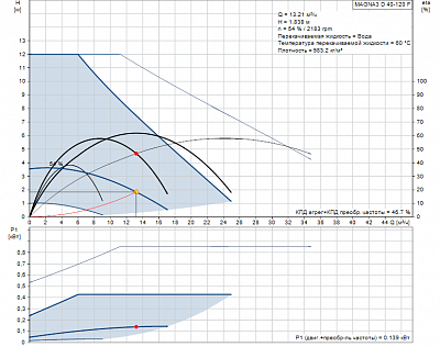 Насос Magna3 D 40-120 F (1х230) 97924465